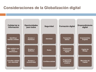 Consideraciones de la Globalización digital 
Calidad de la 
información 
Identificar 
fuentes creíbles 
Más análisis que 
mera 
información 
Conciliar calidad 
con velocidad 
Oportunidades 
para todos 
Acceso a 
Hardware 
Acceso a 
Software 
Acceso a 
conectividad 
Seguridad 
Identidad 
Redes 
Confidencialidad 
Formación digital 
Formación 
básica 
Preparación 
vocacional 
digital 
Preparación 
profesional 
creativa 
Emprendimiento 
digital 
Inversionistas 
Ángeles 
Capital de 
Riesgo 
Mercados de 
Capital 
 