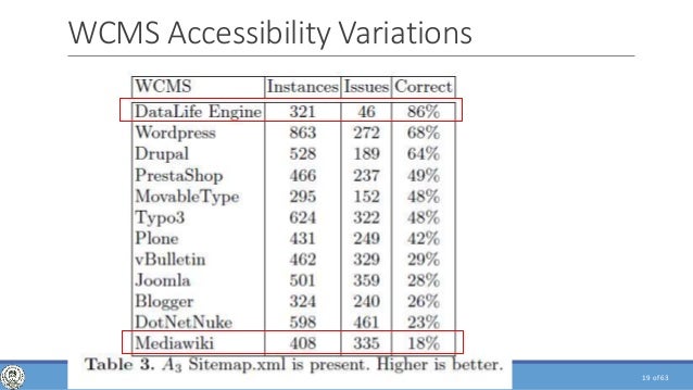 web crawling analysis and archiving phd presentation