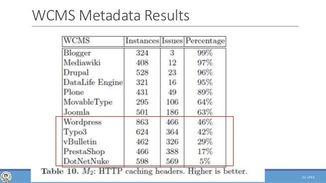 web crawling analysis and archiving phd presentation