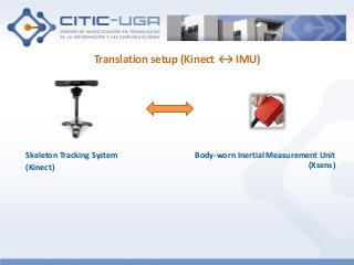 Translation setup (Kinect ↔ IMU)
Skeleton Tracking System
(Kinect)
Body-worn Inertial Measurement Unit
(Xsens)
 