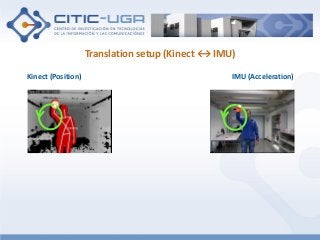 IMU (Acceleration)
Translation setup (Kinect ↔ IMU)
Kinect (Position)
 