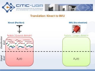 IMU (Acceleration)
Translation: Kinect to IMU
Kinect (Position)
𝑋𝑆(𝑡) 𝑋 𝑇(𝑡)
System S (source domain) System T (target dom...