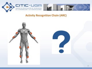 Activity Recognition Chain (ARC)
15
 