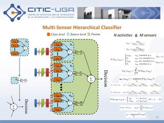 Multi-Sensor Hierarchical Classifier
23
N activities M sensors&Class level Source level Fusion
 