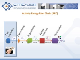 Activity Recognition Chain (ARC)
7
 