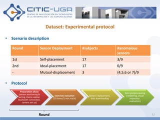 Dataset: Experimental protocol
• Scenario description
• Protocol
Round Sensor Deployment #subjects #anomalous
sensors
1st ...