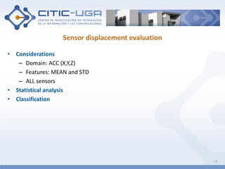 Sensor displacement evaluation
• Considerations
– Domain: ACC (X,Y,Z)
– Features: MEAN and STD
– ALL sensors
• Statistical...