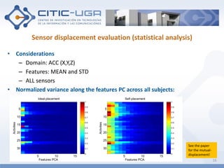 Sensor displacement evaluation (statistical analysis)
• Considerations
– Domain: ACC (X,Y,Z)
– Features: MEAN and STD
– AL...