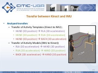 Transfer between Kinect and IMU
• Analyzed transfers
– Transfer of Activity Templates (Kinect to IMU) :
• HAND (3D position)  RLA (3D acceleration)
• HAND (3D position)  RUA (3D acceleration)
• HAND (3D position)  BACK (3D acceleration)
– Transfer of Activity Models (IMU to Kinect):
• RLA (3D acceleration)  HAND (3D position)
• RUA (3D acceleration)  HAND (3D position)
• BACK (3D acceleration)  HAND (3D position)
INTRODUCTION TECHNOLOGICAL ANOMALIES DEPLOYMENT VARIATIONS NETWORK CHANGES CONCLUSIONS
105
 