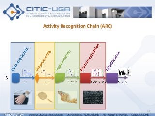 Activity Recognition Chain (ARC)
16
INTRODUCTION TECHNOLOGICAL ANOMALIES DEPLOYMENT VARIATIONS NETWORK CHANGES CONCLUSIONS
 