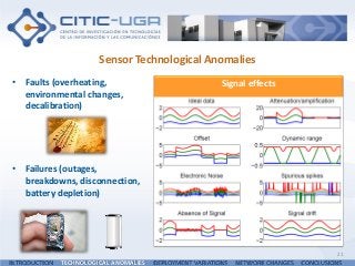 Signal effects
Sensor Technological Anomalies
21
• Faults (overheating,
environmental changes,
decalibration)
INTRODUCTION...