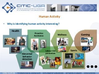 Health
Abnormal
behavior
detection
Proactive
Assistance
Labour risk
prevention
Wellness
Sports
Gaming
Human Activity
• Why...