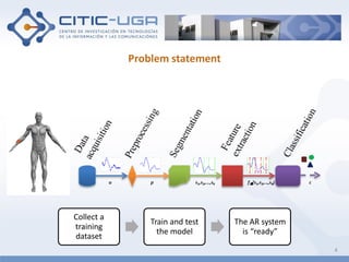 Problem statement
Collect a
training
dataset
Train and test
the model
The AR system
is “ready”
4
 