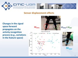 Handling displacement effects in on-body sensor-based activity recognition