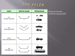 Menurut standar
uindustri jepang (JIS)
 