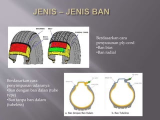 Berdasarkan cara
penyusunan ply-cord
•Ban bias
•Ban radial
Berdasarkan cara
penyimpanan udaranya
•Ban dengan ban dalan (tube
type)
•Ban tanpa ban dalam
(tubeless)
 