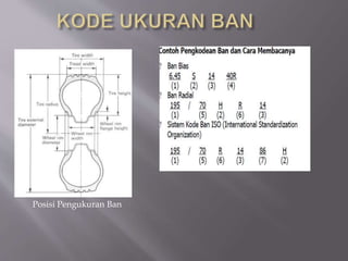Posisi Pengukuran Ban
 