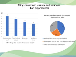 Awareness of food safety along Ban pork value chain in Hoa Binh, a northern mountainous province of Vietnam: Opportunities for ethnic community in safe pork supply