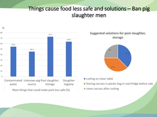 Awareness of food safety along Ban pork value chain in Hoa Binh, a northern mountainous province of Vietnam: Opportunities for ethnic community in safe pork supply