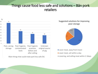 Awareness of food safety along Ban pork value chain in Hoa Binh, a northern mountainous province of Vietnam: Opportunities for ethnic community in safe pork supply