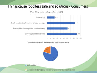 Awareness of food safety along Ban pork value chain in Hoa Binh, a northern mountainous province of Vietnam: Opportunities for ethnic community in safe pork supply