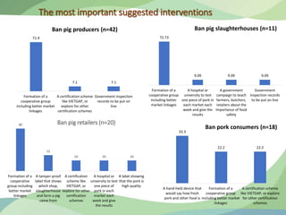 Awareness of food safety along Ban pork value chain in Hoa Binh, a northern mountainous province of Vietnam: Opportunities for ethnic community in safe pork supply