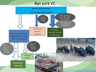 Awareness of food safety along Ban pork value chain in Hoa Binh, a northern mountainous province of Vietnam: Opportunities for ethnic community in safe pork supply