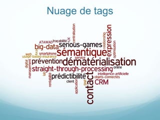 Nuage de tags
 