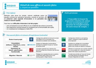 Détail de nos offres et savoir-faire
                          5. Argent au quotidien

   Vos enjeux                                                                                       Notre promesse
Refondre votre tenue de compte, colonne vertébrale autour de
laquelle s’articule les opérations bancaires, produits et services, afin
de préserver votre capacité d’innovation et de permettre des                                           « Vous aider à trouver la
mises en marché rapides.                                                                            trajectoire créatrice de valeur
Faire face aux difficultés inhérentes à de tels projets :                                             et vous accompagner pour
                                                                                                     sécuriser la transformation
 • Une connaissance souvent diffuse et une multiplicité des acteurs concernés,
 • Des trajectoires rendues longues et complexes par la transversalité des sujets,                    de votre tenue de compte. »
 • Un investissement stratégique à faible ROI.



   Nos savoir-faire et retours d’expérience (extraits)
                                                      Cadrage de la refonte de la tenue de compte       Cadrage de la refonte du core banking
        Etude d’avant projet                          des dépôts (CCP) et animation d’un                system, chiffrage du projet et définition
                                                      séminaire de validation des orientations          de la trajectoire

            Consultation                             Analyse de l’adéquation fonctionnelle et           Assistance au pilotage de la consultation
   (éditeurs, intégrateurs, conso                    technique du progiciel Groupe sur l’activité       relative à la sélection d’une solution de
               rtiums)                               de banque privée                                   gestion des comptes de dépôts et d’épargne

           Expression de                             Conception générale de la refonte de la            Définition et construction de la solution destinée
        besoin, spécification                        tenue de compte de la Direction des Services       à un hub européen de « tenue de compte et
           fonctionnelle                             Bancaires                                          gestion des moyens de paiements »

                                                     Pilotage de la migration/bascule du système        Transfert des activités de Tenue de Compte
        Migration / Bascule                          d'information Back-Office vers le core             de la filiale Banque de Bretagne vers la
                                                     banking system intégré Olympic                     Direction Régionale de l’Ouest




                                                                           18
 