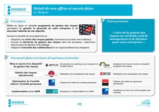 Détail de nos offres et savoir-faire
                         12. Risques

   Vos enjeux                                                                                       Notre promesse
Mettre en place un véritable programme de gestion des risques
permettant de garantir la pérennité de votre entreprise et de
sécuriser l’atteinte de vos objectifs.
                                                                                                       « Faire de la gestion des
Assurer la réussite de ce programme en :                                                             risques un véritable outil de
 • Adoptant une vision des risques globale, transverse et ouverte vers l’extérieur,                  management et de décision
 • Ancrant la démarche de gestion des risques dans les processus, notamment                            pour votre entreprise. »
   dans la prise de décision et le pilotage,
 • Intégrant l’ensemble des collaborateurs et en responsabilisant les dirigeants.



   Nos savoir-faire et retours d’expérience (extraits)

  Mise en œuvre d’un dispositif                  Structuration du reporting sur les risques et le       Assistance à la mise en œuvre du dispositif
     de gestion des risques                      contrôle interne                                       de gestion des risques


       Gestion des risques
                                                 Réalisation de la cartographie des risques             Réalisation de la cartographie des risques
         opérationnels

     Optimisation du Contrôle                                                                           Création de la table de supervision
                                                 Création de la filière de Contrôle permanent
   interne / Contrôle permanent                                                                         permanente


                                                                                                        Assistance au choix d’un outil de gestion des
    Implémentation d’un SIGR                     Assistance à l’implémentation d’un SIGR
                                                                                                        contrôles




                                                                       25
 