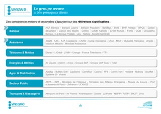 Le groupe weave
                         3. Nos principaux clients

Des compétences métiers et sectorielles s’appuyant sur des références significatives :

                                 AXA Banque - Banque Casino - Banque Populaire - Barclays - BMS - BNP Paribas - BPCE - Caisse
  Banque                         d’Epargne - Caisse des dépôts - Cofidis - Crédit Agricole - Crédit Mutuel - Fortis - GCB - Groupama
                                 Banque - La Banque Postale - LCL - Natixis - Société Générale


                                 AG2R - AXA - AXA Assistance - CNAM - Europ Assistance - MMA - MAIF - Mutualité Française - Unedic -
  Assurance                      Malakoff Médéric - Mondiale Assistance


  Télécoms & Médias              Disney - L’Oréal - LVMH - Orange - France Télévisions - TF1



  Energies & Utilities           Air Liquide - Alstom - Areva - Groupe EDF - Groupe GDF Suez - Total


                                 Agralys - Buffalo Grill - CapSeine - Carrefour - Casino - FFB - Gamm Vert - Hédiard - Nutricia - Soufflet -
  Agro. & Distribution           Système U - Vivarte


                                 AFPA - INPI - Ministère de l’Intérieur - Ministère des Affaires Etrangères - Musée du Louvre - Port
  Secteur Public                 autonome de Paris - Ubifrance - UCANSS



  Transport & Messagerie         Aéroports de Paris - Air France - Arianespace - Geodis - La Poste - NMPP - RATP - SNCF - Vinci




                                                                  6
 