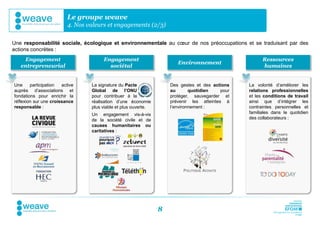 Le groupe weave
                         4. Nos valeurs et engagements (2/3)

Une responsabilité sociale, écologique et environnementale au cœur de nos préoccupations et se traduisant par des
actions concrètes :
    Engagement                        Engagement                                                       Ressources
                                                                       Environnement
   entrepreneurial                      sociétal                                                       humaines


Une     participation  active    La signature du Pacte              Des gestes et des actions    La volonté d’améliorer les
auprès d’associations et         Global de l’ONU                    au       quotidien    pour   relations professionnelles
fondations pour enrichir la      pour contribuer à la               protéger, sauvegarder et     et les conditions de travail
réflexion sur une croissance     réalisation d’une économie         prévenir les atteintes à     ainsi que d’intégrer les
responsable :                    plus viable et plus ouverte.       l’environnement :            contraintes personnelles et
                                 Un engagement vis-à-vis                                         familiales dans le quotidien
                                 de la société civile et de                                      des collaborateurs :
                                 causes humanitaires ou
                                 caritatives :




                                                                         POLITIQUE ACHATS




                                                                8
 