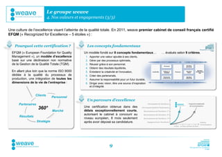 Le groupe weave
                             4. Nos valeurs et engagements (3/3)

Une culture de l’excellence visant l’atteinte de la qualité totale. En 2011, weave premier cabinet de conseil français certifié
EFQM (« Recognized for Excellence – 5 étoiles ») :


    Pourquoi cette certification ?                Les concepts fondamentaux
  EFQM (« European Foundation for Quality       Un modèle fondé sur 8 concepts fondamentaux…               … évalués selon 9 critères.
  Management »), un modèle d’excellence          1.   Apporter une valeur ajoutée à ses clients,
  basé sur une déclinaison non normative         2.   Gérer par des processus optimisés,
  de la Gestion de la Qualité Totale (TQM).      3.   Réussir grâce à son personnel,
                                                 4.   Obtenir des résultats équilibrés,
  En allant plus loin que la norme ISO 9000      5.   Entretenir la créativité et l’innovation,
  dédiée à la qualité du processus de            6.   Créer des partenariats,
  production, une intégration de toutes les      7.   Assumer la responsabilité pour un futur durable,
  dimensions de la vie de l’entreprise :         8.   Diriger avec vision, être une source d’inspiration
                                                      et d’intégrité.


                   Clients
                                Personnel
                                                  Un parcours d’excellence
      Partenaires
                                                Une certification obtenue dans des
                     360°       Marché          délais exceptionnellement courts,
                                                autorisant le cabinet à concourir au
       Résultats
                                                niveau européen, 8 mois seulement
                    Stratégie                   après avoir déposé sa candidature.




                                                                       9
 