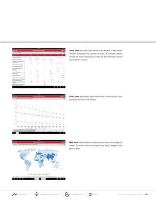 World Development Indicators 2015 xviiEconomy States and markets Global links Back
Table view provides time series data tables of key devel-
opment indicators by country or topic. A compare option
shows the most recent year’s data for the selected country
and another country.
Chart view illustrates data trends and cross-country com-
parisons as line or bar charts.
Map view colors selected indicators on world and regional
maps. A motion option animates the data changes from
year to year.
 