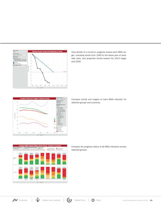 World Development Indicators 2015 xixEconomy States and markets Global links Back
View details of a country’s progress toward each MDG tar-
get, including trends from 1990 to the latest year of avail-
able data, and projected trends toward the 2015 target
and 2030.
Compare trends and targets of each MDG indicator for
selected groups and countries.
Compare the progress status of all MDG indicators across
selected groups.
 