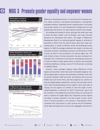 8 World Development Indicators 2015 Front User guide World view People Environment?
Millennium Development Goal 3 is concerned with boosting wom-
en’s social, economic, and political participation to build gender-
equitable societies. Expanding women’s opportunities in the public
and private sectors is a core development strategy that not only
benefits girls and women, but also improves society more broadly.
By enrolling and staying in school, girls gain the skills they need
to enter the labor market, care for families, and make informed
decisions for themselves and others. The target of Millennium
Development Goal 3 is to eliminate gender disparity in all levels of
education by 2015. Over the past 25 years, girls have made sub-
stantial gains in school enrollment across all developing country
regions. In 1990 the average enrollment rate of girls in primary and
secondary schools in developing countries was 83 percent of that
of boys; by 2012 it had increased to 97 percent (figure 3a). The
ratio of girls to boys in tertiary education has also increased con-
siderably, from 74 percent to 101 percent. Developing countries as
a whole are likely to reach gender parity in primary and secondary
enrollment (defined as having a ratio of 97–103 percent, according
to UNESCO 2004).
However, these averages disguise large differences across
regions and countries. South Asia made remarkable progress, clos-
ing the gender gap in primary and secondary enrollment more than
40 percent between 1990 and 2012. Sub-Saharan Africa and the
Middle East and North Africa saw fast progress but continue to
have the largest gender disparities in primary and secondary enroll-
ment rates among developing country regions. Given past rates of
change, the two regions are unlikely to meet the target of elimi-
nating disparities in education by 2015. Furthermore, about half
the countries in the Middle East and North Africa are seriously off
track to achieve the target (figure 3b). Disparities across regions
are larger in tertiary education: The ratio of girls’ to boys’ enroll-
ment in tertiary education is 64 percent in Sub-Saharan Africa,
compared with 128 percent in Latin America and the Caribbean.
These high estimates tend to drive up the aggregate estimates for
MDG 3 Promotegenderequalityandempowerwomen
60
70
80
90
100
110
2015
target
20102005200019951990
Ratio of girls’ to boys’ primary and secondary gross enrollment rate
(%)
Middle East & North Africa
Sub-Saharan Africa
Latin America & Caribbean
South Asia
Europe & Central Asia
East Asia & Pacific
Developing countries
Gender gaps in access to
education have narrowed
3a
Source: United Nations Educational, Scientific and Cultural Organization
Institute for Statistics.
Countries making progress toward gender equity in education
(% of countries in region)
0
25
50
75
100
Sub-Saharan
Africa
(47 countries)
South
Asia
(8 countries)
Middle East
& North
Africa
(13 countries)
Latin
America &
Caribbean
(26 countries)
Europe
& Central
Asia
(21 countries)
East Asia
& Pacific
(24 countries)
Developing
countries
(139 countries)
Target met Sufficient progress Insufficient progress
Moderately off target Seriously off target Insufficient data
Gender disparities in primary and
secondary education vary within regions
3b
Source: World Bank (2015) and World Bank MDG Data Dashboards
(http://data.worldbank.org/mdgs).
0
25
50
75
100
9 years8 years7 years6 years5 years4 years3 years2 years1 year
Education completion by wealth quintile, Nigeria, 2013
(% of population ages 15–19)
Richest quintile,
boys
Poorest quintile, girls
Poorest quintile, boys
Richest quintile, girls
In Nigeria poor girls are often the
worst off in completing education
3c
Source: Demographic and Health Surveys and World Bank EdStats
database.
 