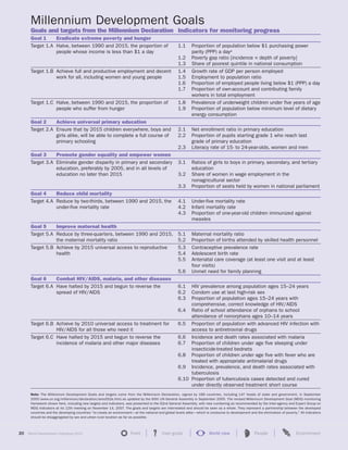 20 World Development Indicators 2015
Millennium Development Goals
Goals and targets from the Millennium Declaration Indicators for monitoring progress
Goal 1 Eradicate extreme poverty and hunger
Target 1.A Halve, between 1990 and 2015, the proportion of
people whose income is less than $1 a day
1.1 Proportion of population below $1 purchasing power
parity (PPP) a daya
1.2 Poverty gap ratio [incidence × depth of poverty]
1.3 Share of poorest quintile in national consumption
Target 1.B Achieve full and productive employment and decent
work for all, including women and young people
1.4 Growth rate of GDP per person employed
1.5 Employment to population ratio
1.6 Proportion of employed people living below $1 (PPP) a day
1.7 Proportion of own-account and contributing family
workers in total employment
Target 1.C Halve, between 1990 and 2015, the proportion of
people who suffer from hunger
1.8 Prevalence of underweight children under five years of age
1.9 Proportion of population below minimum level of dietary
energy consumption
Goal 2 Achieve universal primary education
Target 2.A Ensure that by 2015 children everywhere, boys and
girls alike, will be able to complete a full course of
primary schooling
2.1 Net enrollment ratio in primary education
2.2 Proportion of pupils starting grade 1 who reach last
grade of primary education
2.3 Literacy rate of 15- to 24-year-olds, women and men
Goal 3 Promote gender equality and empower women
Target 3.A Eliminate gender disparity in primary and secondary
education, preferably by 2005, and in all levels of
education no later than 2015
3.1 Ratios of girls to boys in primary, secondary, and tertiary
education
3.2 Share of women in wage employment in the
nonagricultural sector
3.3 Proportion of seats held by women in national parliament
Goal 4 Reduce child mortality
Target 4.A Reduce by two-thirds, between 1990 and 2015, the
under-five mortality rate
4.1 Under-five mortality rate
4.2 Infant mortality rate
4.3 Proportion of one-year-old children immunized against
measles
Goal 5 Improve maternal health
Target 5.A Reduce by three-quarters, between 1990 and 2015,
the maternal mortality ratio
5.1 Maternal mortality ratio
5.2 Proportion of births attended by skilled health personnel
Target 5.B Achieve by 2015 universal access to reproductive
health
5.3 Contraceptive prevalence rate
5.4 Adolescent birth rate
5.5 Antenatal care coverage (at least one visit and at least
four visits)
5.6 Unmet need for family planning
Goal 6 Combat HIV/AIDS, malaria, and other diseases
Target 6.A Have halted by 2015 and begun to reverse the
spread of HIV/AIDS
6.1 HIV prevalence among population ages 15–24 years
6.2 Condom use at last high-risk sex
6.3 Proportion of population ages 15–24 years with
comprehensive, correct knowledge of HIV/AIDS
6.4 Ratio of school attendance of orphans to school
attendance of nonorphans ages 10–14 years
Target 6.B Achieve by 2010 universal access to treatment for
HIV/AIDS for all those who need it
6.5 Proportion of population with advanced HIV infection with
access to antiretroviral drugs
Target 6.C Have halted by 2015 and begun to reverse the
incidence of malaria and other major diseases
6.6 Incidence and death rates associated with malaria
6.7 Proportion of children under age five sleeping under
insecticide-treated bednets
6.8 Proportion of children under age five with fever who are
treated with appropriate antimalarial drugs
6.9 Incidence, prevalence, and death rates associated with
tuberculosis
6.10 Proportion of tuberculosis cases detected and cured
under directly observed treatment short course
Note: The Millennium Development Goals and targets come from the Millennium Declaration, signed by 189 countries, including 147 heads of state and government, in September
2000 (www.un.org/millennium/declaration/ares552e.htm) as updated by the 60th UN General Assembly in September 2005. The revised Millennium Development Goal (MDG) monitoring
framework shown here, including new targets and indicators, was presented to the 62nd General Assembly, with new numbering as recommended by the Inter-agency and Expert Group on
MDG Indicators at its 12th meeting on November 14, 2007. The goals and targets are interrelated and should be seen as a whole. They represent a partnership between the developed
countries and the developing countries “to create an environment—at the national and global levels alike—which is conducive to development and the elimination of poverty.” All indicators
should be disaggregated by sex and urban-rural location as far as possible.
Front User guide World view People Environment?
 