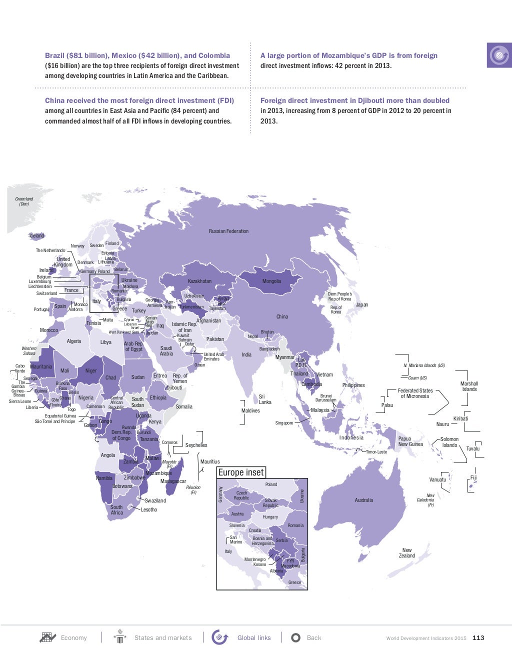 World Development Indicators 2015