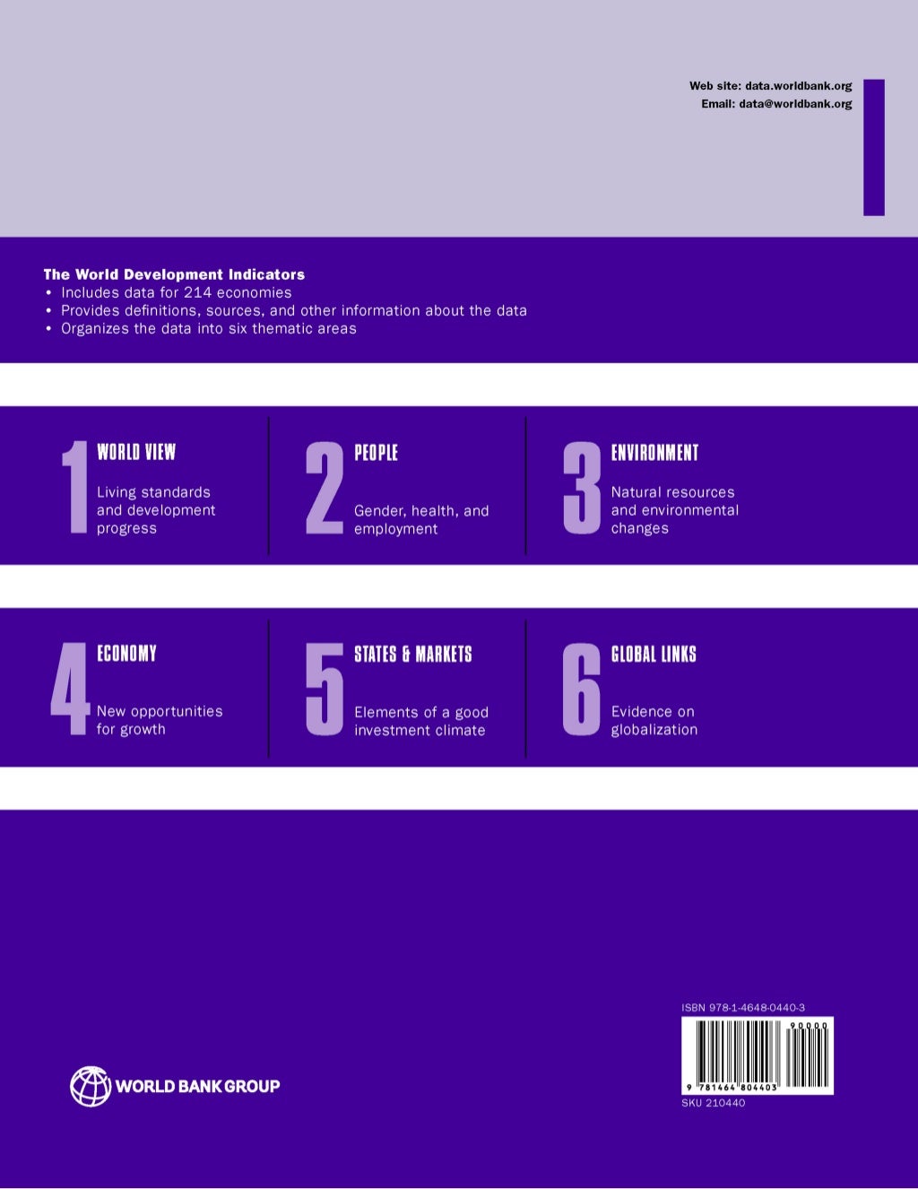 World Development Indicators 2015
