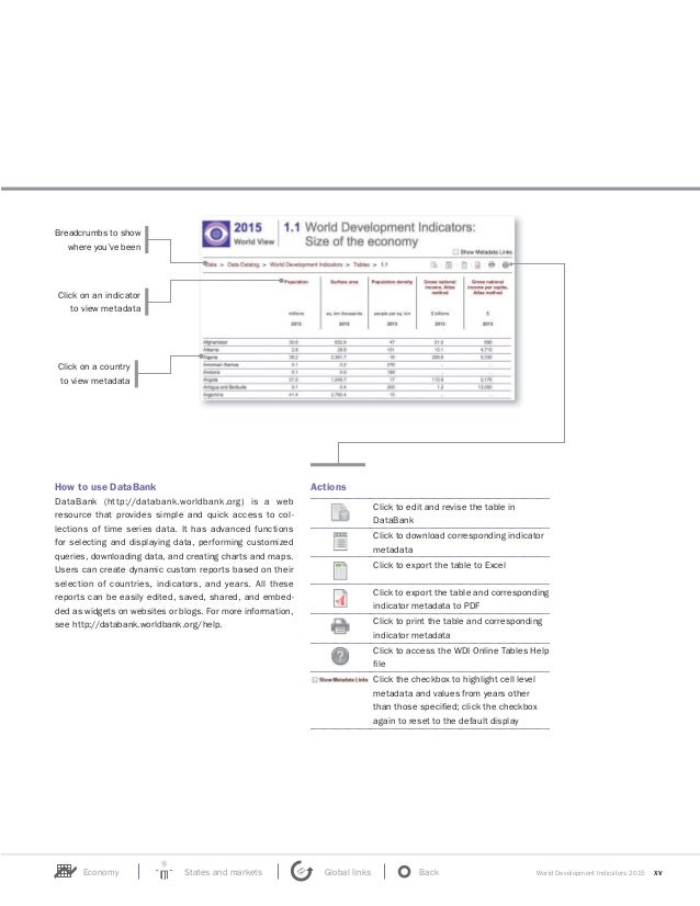 World Development Indicators 2015