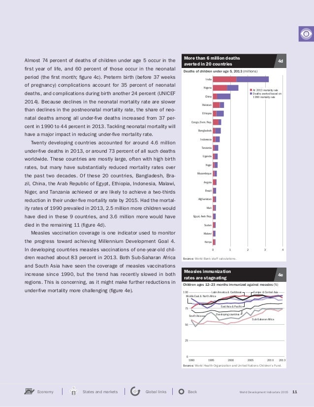 World Development Indicators 2015