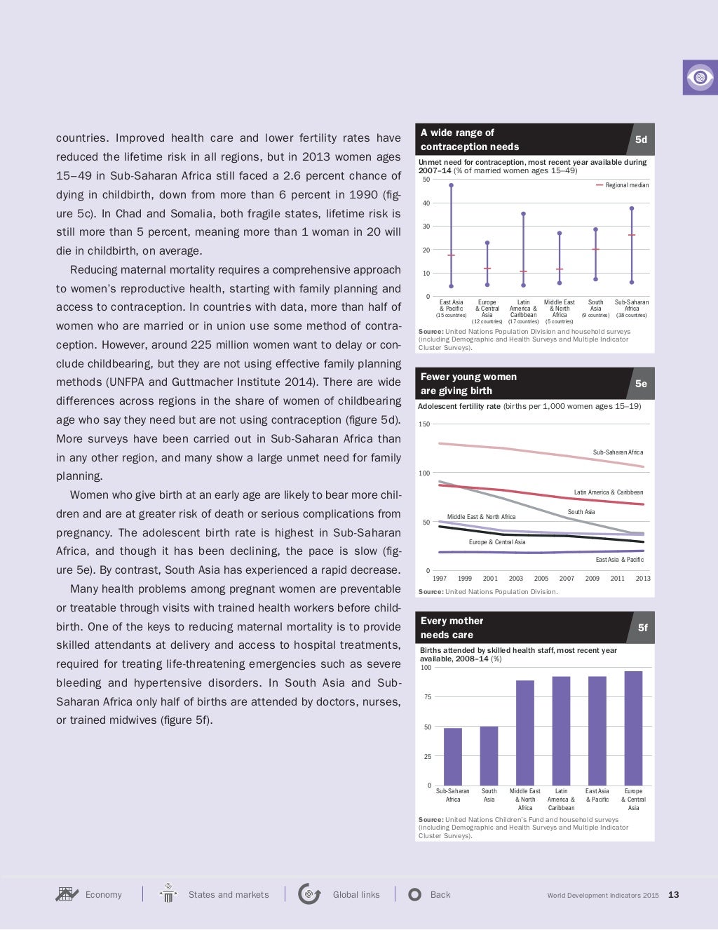 World Development Indicators 2015