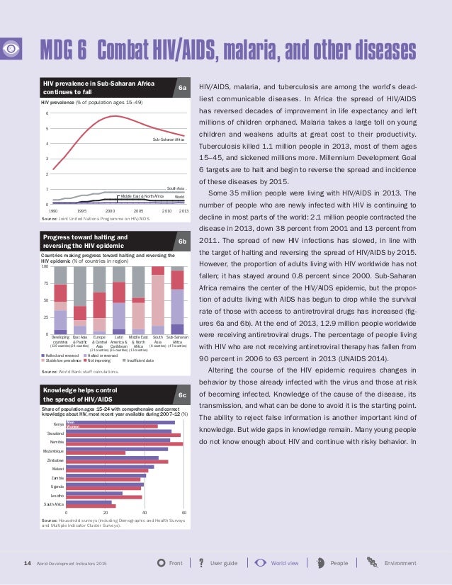 World Development Indicators 2015