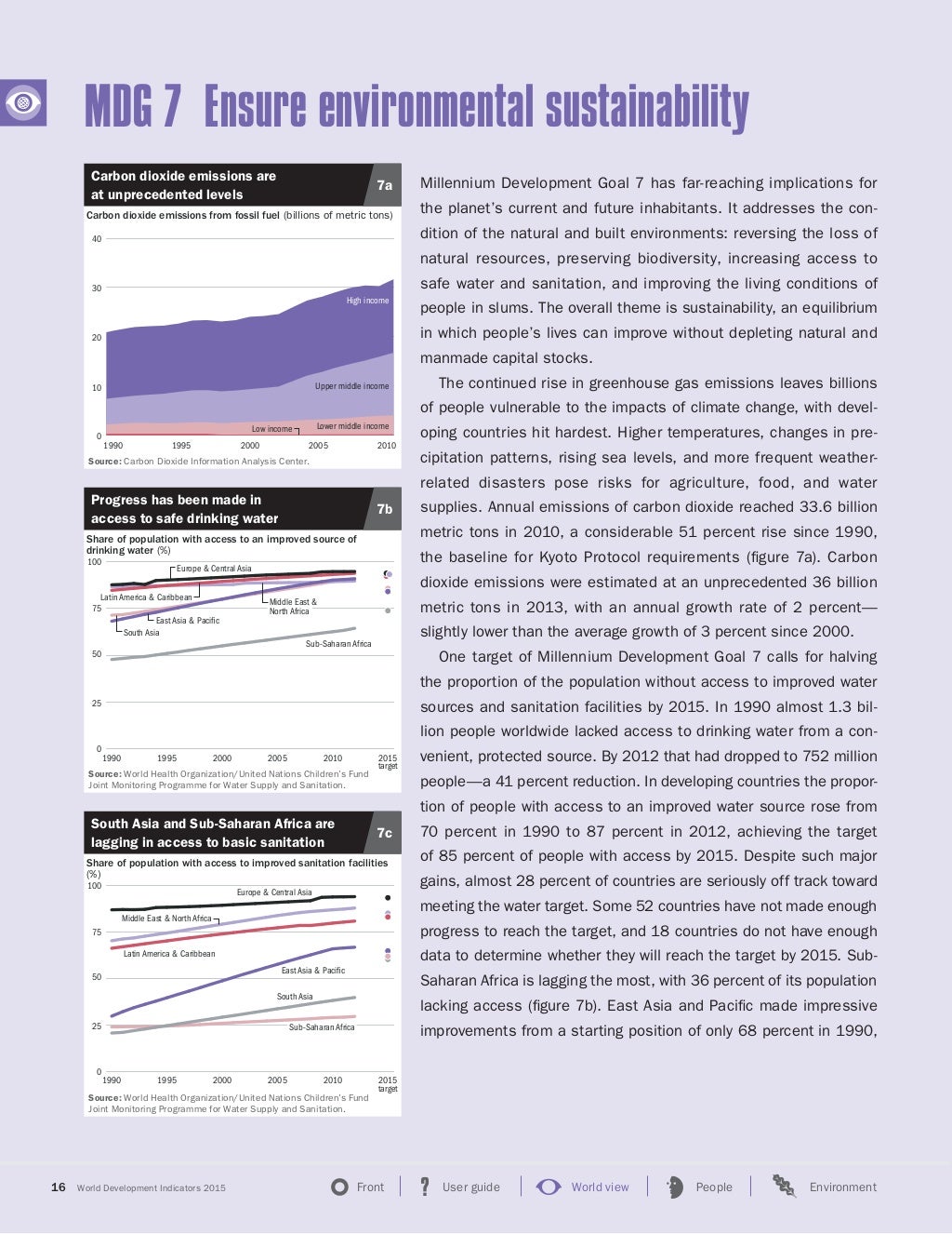 World Development Indicators 2015