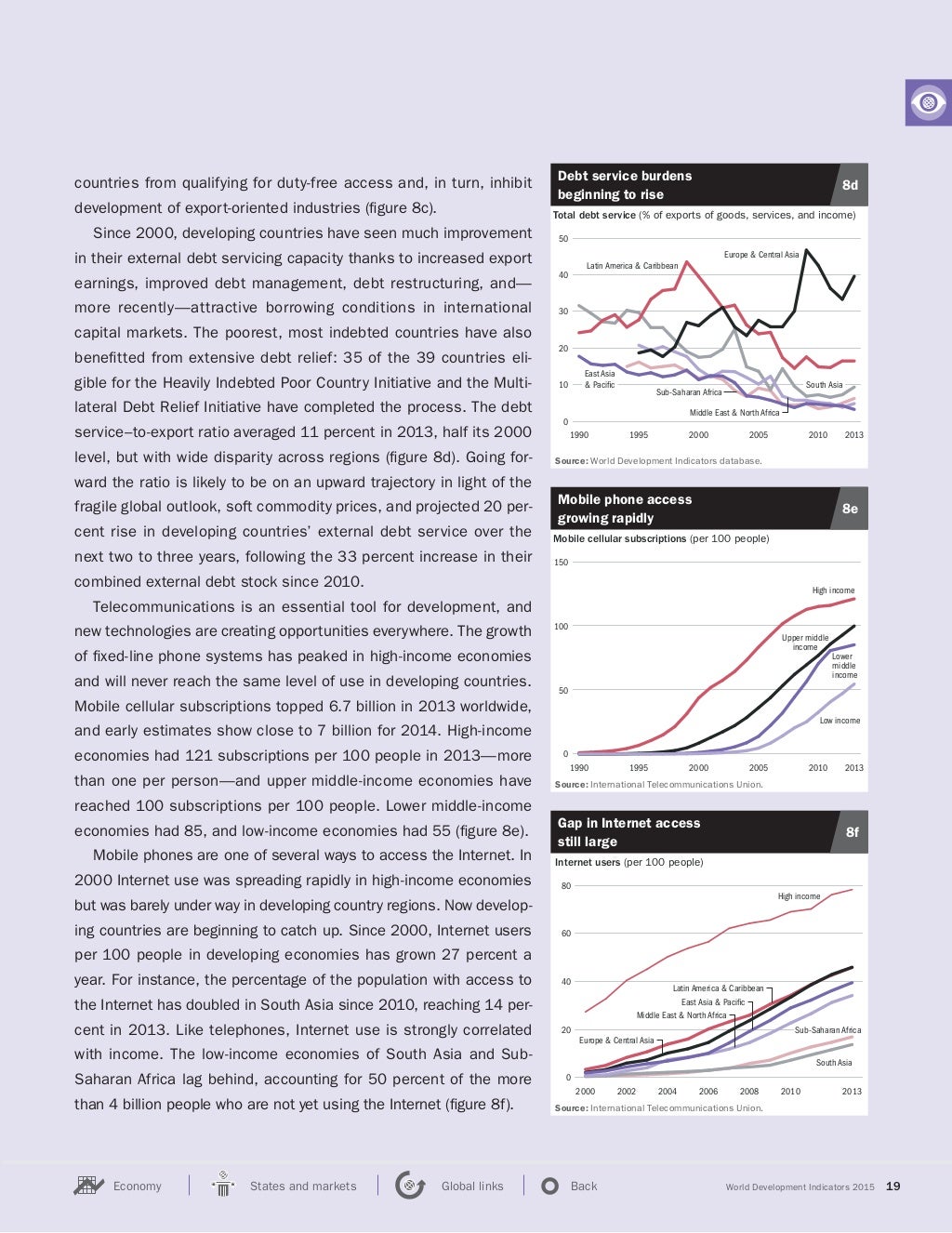 World Development Indicators 2015