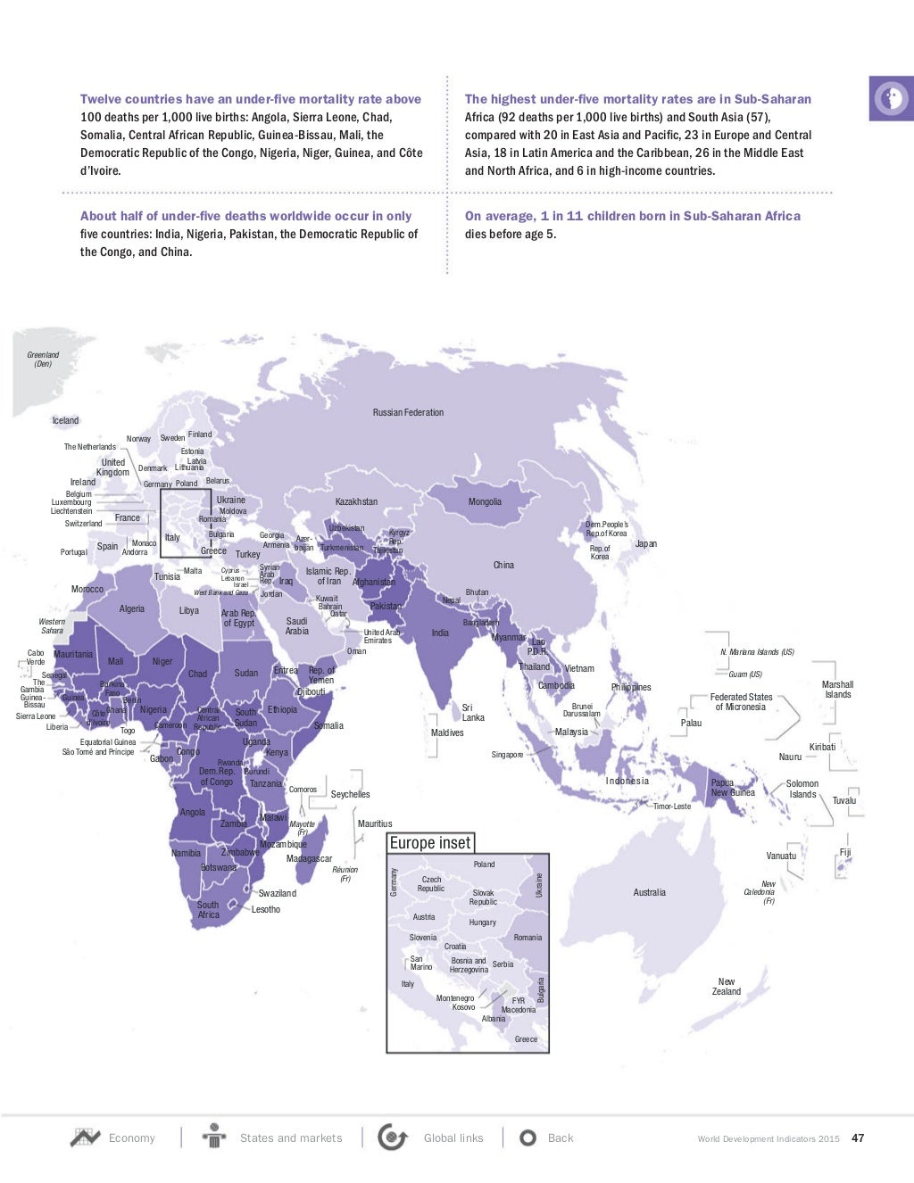 World Development Indicators 2015