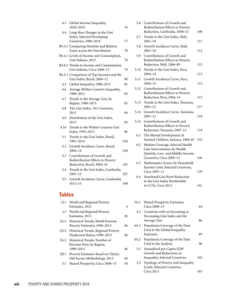 viii	 POVERTY AND SHARED PROSPERITY 2016
	 5.6	 Contributions of Growth and
Redistribution Effects to Poverty
Reduction, Cambodia, 2008–12	 108
	 5.7	 Trends in the Gini Index, Mali,
2001–10	111
	 5.8	 Growth Incidence Curve, Mali,
2001–10	112
	 5.9	 Contributions of Growth and
Redistribution Effects to Poverty
Reduction, Mali, 2006–09	 112
	5.10	 Trends in the Gini Index, Peru,
2004–14	115
	5.11	 Growth Incidence Curve, Peru,
2004–14	115
	5.12	 Contributions of Growth and
Redistribution Effects to Poverty
Reduction, Peru, 2004–14	 115
	5.13	 Trends in the Gini Index, Tanzania,
2001–12	117
	5.14	 Growth Incidence Curve, Tanzania,
2007–12	118
	5.15	 Contributions of Growth and
Redistribution Effects to Poverty
Reduction, Tanzania, 2007–12	 118
	 6.1	 The Mental Development of
Stunted Children, Jamaica, 1986–87	 132
	 6.2	 Median Coverage, Selected Health
Care Interventions, by Wealth
Quintile, Low- and Middle-Income
Countries, Circa 2005–13	 136
	 6.3	 Mathematics Scores, by Household
Income Level, Selected Countries,
Circa 2007–11	 139
	 6.4	 Simulated Gini Point Reduction
in the Gini Index Attributable
to CCTs, Circa 2013	 141
		
	 4.3	 Global Income Inequality,
1820–2010	76
	 4.4	 Long-Run Changes in the Gini
Index, Selected Developing
Countries, 1980–2014	 77
	B4.3.1	 Comparing Absolute and Relative
Gains across the Distribution	 78
B4.4.1	 Levels of Income and Consumption,
Gini Indexes, 2013	 79
	B4.4.2	 Trends in Income and Consumption,
Gini Indexes, Circa 2008–13	 79
	B4.5.1	 Comparison of Top Incomes and the
Gini Index, Brazil, 2006–12	 80
	 4.5	 Global Inequality, 1988–2013	 81
	 4.6	 Average Within-Country Inequality,
1988–2013	83
	 4.7	 Trends in the Average Gini, by
Region, 1988–2013	 83
	 4.8	 The Gini Index, 101 Countries,
2013	84
	 4.9	 Distribution of the Gini Index,
2013	85
	4.10	 Trends in the Within-Country Gini
Index, 1993–2013	 86
	 5.1	 Trends in the Gini Index, Brazil,
1981–2014	104
	 5.2	 Growth Incidence Curve, Brazil,
2004–14	104
	 5.3	 Contributions of Growth and
Redistribution Effects to Poverty
Reduction, Brazil, 2004–14	 105
	 5.4	 Trends in the Gini Index, Cambodia,
2007–13	107
	 5.5	 Growth Incidence Curve, Cambodia,
2012–13	108
	 O.1	 World and Regional Poverty
Estimates, 2013	 4
	 2.1	 World and Regional Poverty
Estimates, 2013	 36
	2A.1	 Historical Trends, World Extreme
Poverty Estimates, 1990–2013	 46
	2A.2	 Historical Trends, Regional Poverty
Headcount Ratios, 1990–2013	 46
	2A.3	 Historical Trends, Number of
Extreme Poor, by Region,
1990–2013	46
	2B.1	 Poverty Estimates Based on China’s
Old Survey Methodology, 2013	 49
	 3.1	 Shared Prosperity, Circa 2008–13	 54
	3A.1	 Shared Prosperity Estimates,
Circa 2008–13	 64
	 4.1	 Countries with an Increasing or
Decreasing Gini Index and the
Average Gini	 86
	4A.1	 Population Coverage of the Data
Used in the Global Inequality
Estimates	89
	4A.2	 Population Coverage of the Data
Used in the Analysis	 90
	 5.1	 Annualized per Capita GDP
Growth and Reductions in
Inequality, Selected Countries	 103
	 5.2	 Typology of Poverty and Inequality
Levels, Selected Countries,
Circa 2013	 103
Tables
 