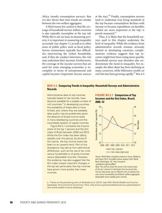 80	 POVERTY AND SHARED PROSPERITY 2016
Africa (mostly consumption surveys). Box
4.4 also shows that time trends are similar
between the two welfare aggregates.
A third reason for caution is that the cov-
erage of household surveys within countries
is also typically incomplete at the top tail.
While this is not an issue in measuring pov-
erty, it is important in measuring inequality
accurately (see chapter 1), as well as in other
areas of public policy such as fiscal policy.
Survey enumerators typically face difficul-
ties interviewing the richest households,
and, if they do conduct interviews, the rich
may understate their incomes. Furthermore,
the coverage of the income surveys that are
used for some emerging economies is in-
complete in terms of entrepreneurial and
capital incomes (important income sources
at the top).30
Finally, consumption surveys
tend to understate true living standards at
the top because consumption declines with
income or because expenditure on durables
(which are more important at the top) is
poorly measured.31
Thus, it is likely that the household sur-
veys used in this chapter understate the
level of inequality. While the evidence from
administrative records remains seriously
limited in developing countries, comple-
mentary evidence suggests that top in-
comes might have been rising more quickly.
Household surveys may therefore also un-
derestimate the trend in inequality. For ex-
ample, the labor share has been declining in
many countries, while billionaire wealth on
rich lists has been growing rapidly.32
Box 4.5
BOX 4.5  Comparing Trends in Inequality: Household Surveys and Administrative
Records
Administrative data on top incomes,
typically based on tax records, have
become available for a sizable number of
rich countries.a
In developing countries,
the availability of these data is more
limited, and, where they are available,
data quality may be problematic given
the absence of broad income taxes
in many developing countries and the
incomplete taxation of capital incomes.
Figure B4.5.1 compares the income
share of the top 1 percent and the Gini
index of Brazil between 2006 and 2012.
While the Gini index has been falling
steadily over this period, by almost 4
Gini points, the top income share has
been on an upward trend. Part of this
divergence may derive from definitional
differences, such as the use of tax units
versus households or of gross incomes
versus disposable incomes. However,
this evidence may also suggest that the
Gini index misses important changes in
the top tail; particularly that top incomes
have grown more quickly than mean
incomes.
a.	Thanks to the pioneering work of Alvaredo et al. (2013). See WID (World Wealth and Income
Database), Paris School of Economics, Paris, http://www.parisschoolofeconomics.eu/en/research
/the-world-wealth-income-database/.
FIGURE B4.5.1  Comparison of Top
Incomes and the Gini Index, Brazil,
2006–12
50
52
54
56
58
20
22
24
26
28
2006 2007 2008 2009 2010 2011 2012
Giniindex
Incomeshareoftop1percent(%)
Top 1 percent
Gini index (right axis)
Source: World Bank compilation based on Souza, Medeiros,
and Castro 2015; PovcalNet (online analysis tool), World
Bank, Washington, DC, http://iresearch
.worldbank.org/PovcalNet/.
Note: The red line shows the trend in the income share
of the top 1 percent of individuals from tax record data.
The two data series rely on different units of analysis (tax
units versus households) and different welfare aggregates
(disposable versus taxable gross income).
 