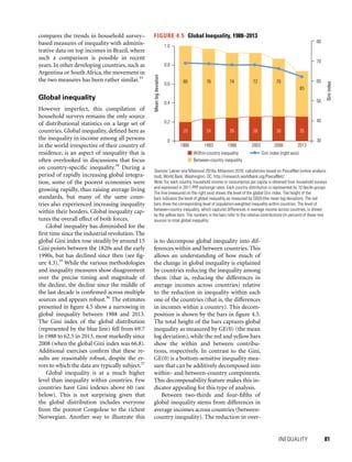 INEQUALITY 	 81
compares the trends in household survey–
based measures of inequality with adminis-
trative data on top incomes in Brazil, where
such a comparison is possible in recent
years. In other developing countries, such as
Argentina or South Africa, the movement in
the two measures has been rather similar.33
Global inequality
However imperfect, this compilation of
household surveys remains the only source
of distributional statistics on a large set of
countries. Global inequality, defined here as
the inequality in income among all persons
in the world irrespective of their country of
residence, is an aspect of inequality that is
often overlooked in discussions that focus
on country-specific inequality.34
During a
period of rapidly increasing global integra-
tion, some of the poorest economies were
growing rapidly, thus raising average living
standards, but many of the same coun-
tries also experienced increasing inequality
within their borders. Global inequality cap-
tures the overall effect of both forces.
Global inequality has diminished for the
first time since the industrial revolution. The
global Gini index rose steadily by around 15
Gini points between the 1820s and the early
1990s, but has declined since then (see fig-
ure 4.3).35
While the various methodologies
and inequality measures show disagreement
over the precise timing and magnitude of
the decline, the decline since the middle of
the last decade is confirmed across multiple
sources and appears robust.36
The estimates
presented in figure 4.5 show a narrowing in
global inequality between 1988 and 2013.
The Gini index of the global distribution
(represented by the blue line) fell from 69.7
in 1988 to 62.5 in 2013, most markedly since
2008 (when the global Gini index was 66.8).
Additional exercises confirm that these re-
sults are reasonably robust, despite the er-
rors to which the data are typically subject.37
Global inequality is at a much higher
level than inequality within countries. Few
countries have Gini indexes above 60 (see
below). This is not surprising given that
the global distribution includes everyone
from the poorest Congolese to the richest
Norwegian. Another way to illustrate this
is to decompose global inequality into dif-
ferences within and between countries. This
allows an understanding of how much of
the change in global inequality is explained
by countries reducing the inequality among
them (that is, reducing the differences in
average incomes across countries) relative
to the reduction in inequality within each
one of the countries (that is, the differences
in incomes within a country). This decom-
position is shown by the bars in figure 4.5.
The total height of the bars captures global
inequality as measured by GE(0) (the mean
log deviation), while the red and yellow bars
show the within and between contribu-
tions, respectively. In contrast to the Gini,
GE(0) is a bottom-sensitive inequality mea-
sure that can be additively decomposed into
within- and between-country components.
This decomposability feature makes this in-
dicator appealing for this type of analysis.
Between two-thirds and four-fifths of
global inequality stems from differences in
average incomes across countries (between-
country inequality). The reduction in over-
FIGURE 4.5  Global Inequality, 1988–2013
Sources: Lakner and Milanovic´ 2016a; Milanovic´ 2016; calculations based on PovcalNet (online analysis
tool), World Bank, Washington, DC, http://iresearch.worldbank.org/PovcalNet/.
Note: For each country, household income or consumption per capita is obtained from household surveys
and expressed in 2011 PPP exchange rates. Each country distribution is represented by 10 decile groups.
The line (measured on the right axis) shows the level of the global Gini index. The height of the
bars indicates the level of global inequality as measured by GE(0) (the mean log deviation). The red
bars show the corresponding level of population-weighted inequality within countries. The level of
between-country inequality, which captures differences in average income across countries, is shown
by the yellow bars. The numbers in the bars refer to the relative contributions (in percent) of these two
sources to total global inequality.
30
40
50
60
70
80
0
0.2
0.4
80
20 24 26 28 30 35
76 74 72 70
65
0.6
0.8
1.0
1988 1993 1998 2003 2008 2013
Giniindex
Meanlogdeviation
Within-country inequality
Between-country inequality
Gini index (right axis)
 
