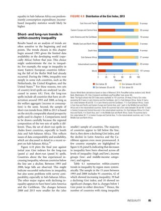 INEQUALITY 	 85
equality in Sub-Saharan Africa use predom-
inantly consumption expenditure; income-
based inequality statistics would likely be
higher.
Short- and long-run trends in
within-country inequality
Results based on an analysis of trends are
often sensitive to the beginning and end
points. The trends chosen in this chapter
begin around 1993 given the limited data
availability in the developing world (espe-
cially Africa) before that year. This choice
might underestimate the rise in inequal-
ity. For example, the surge in inequality in
many Eastern European countries follow-
ing the fall of the Berlin Wall had already
occurred. During the 1980s, inequality rose
steeply in some rich countries, such as the
Netherlands, the United Kingdom, and the
United States.53
For these reasons, two sets
of country-level spells are analyzed (as dis-
cussed in annex 4A). First, the long-run
spells include all countries that have an ob-
servation around 1993 and 2008, as long as
the welfare aggregate (income or consump-
tion) is the same. Second, the sample of
short-run trends from 2008 to 2013 is based
on the strictly comparable shared prosperity
spells used in chapter 3. Comparisons need
to be drawn carefully because the regional
composition of the two sets of spells is dif-
ferent. Thus, the set of short-run spells in-
cludes fewer countries, especially in South
Asia and Sub-Saharan Africa. This reflects
issues of data comparability and availability,
which are discussed in detail in a recent re-
port on Sub-Saharan Africa.54
Figure 4.10 plots the final year against
initial year Gini indexes for the long-run
(panel a) and short-run (panel b) spells.
Countries above the line experienced in-
creasing inequality, whereas countries below
the line saw a decline. Between 1993 and
2008, large falls are observed. This might
indicate successful reductions in inequality,
but also some problems with survey com-
parability, especially in Sub-Saharan Africa.
The other major region with declining in-
equality appears to have been Latin America
and the Caribbean. The changes between
2008 and 2013 were smaller for the (also
smaller) sample of countries. The majority
of countries appear to fall below the line,
that is, they show a declining Gini index, and
the decline in Latin America and the Ca-
ribbean appears even more pronounced. A
few country examples are highlighted in
figure 4.10,panel b,indicating that decreases
in inequality have been observed across all
levels of inequality (high and low), income
groups (low- and middle-income catego-
ries), and regions.
Table 4.1 summarizes within-country
trends in inequality by region more system-
atically. The sample in the 15 years between
1993 and 2008 includes 91 countries, 42 of
which showed increasing inequality; 39 had
a declining Gini index; and 10 showed no
significant changes, that is, changes below 1
Gini point in either direction.55
Hence, the
number of countries with rising inequality
FIGURE 4.9  Distribution of the Gini Index, 2013
Source: World Bank calculations based on data in Milanovic´ 2014; PovcalNet (online analysis tool), World
Bank, Washington, DC, http://iresearch.worldbank.org/PovcalNet/ (see annex 4A).
Note: The figure shows that 2013 data were available on 101 countries. Of these, 8 had a Gini index
exceeding 50; 6 were in Latin America and the Caribbean, and 2 in Sub-Saharan Africa. Some 31 had a
Gini index between 40 and 50: 12 in Latin America and the Caribbean, 11 in Sub-Saharan Africa, 3 each
in East Asia and Pacific and Eastern Europe and Central Asia, and 1 each in the Middle East and North
Africa and in the industrialized countries. Some 43 countries had a Gini index between 30 and 40: 12 each
in Eastern Europe and Central Asia and in the industrialized countries, 8 in Sub-Saharan Africa, 6 in East
Asia and Pacific, 4 in South Asia, and 1 in the Middle East and North Africa. Some 19 countries had a
Gini index below 30: 11 in Eastern Europe and Central Asia, 7 in the industrialized countries, and 1 in the
Middle East and North Africa.
Gini below 30
Gini between 30 and 40
Gini between 40 and 50
Gini above 50
4 surveys
20 surveys
3 surveys
26 surveys
9 surveys
101 surveys
21 surveys
18 surveys
0 20 40 60
Percent
80 100
World
Industrialized countries
Sub-Saharan Africa
South Asia
Middle East and North Africa
Latin America and the Caribbean
Eastern Europe and Central Asia
East Asia and Paciﬁc
 
